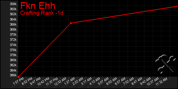 Last 24 Hours Graph of Fkn Ehh