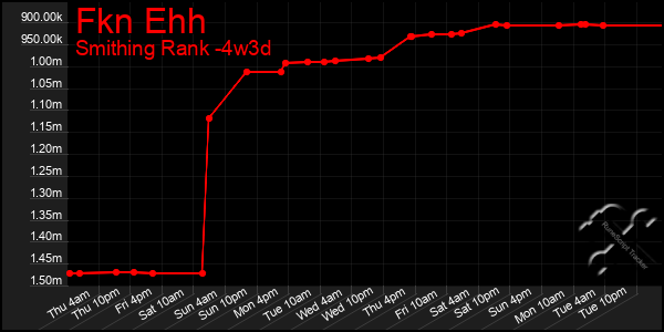 Last 31 Days Graph of Fkn Ehh