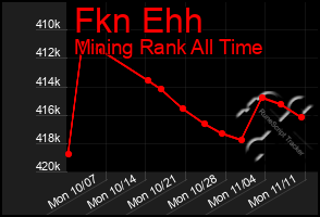 Total Graph of Fkn Ehh