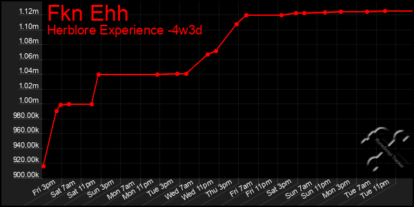 Last 31 Days Graph of Fkn Ehh