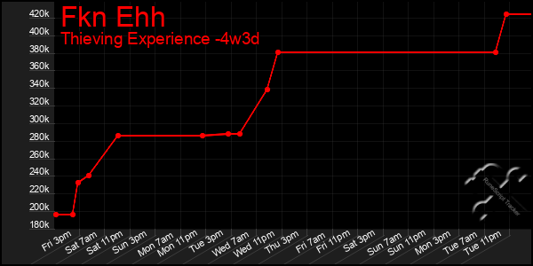 Last 31 Days Graph of Fkn Ehh