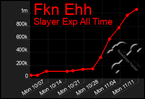 Total Graph of Fkn Ehh