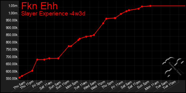 Last 31 Days Graph of Fkn Ehh