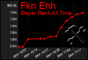 Total Graph of Fkn Ehh