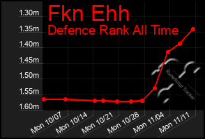 Total Graph of Fkn Ehh