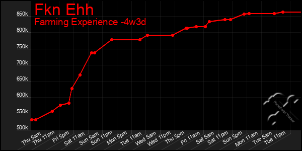 Last 31 Days Graph of Fkn Ehh