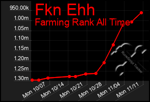 Total Graph of Fkn Ehh