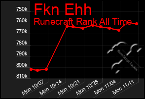 Total Graph of Fkn Ehh