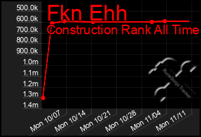 Total Graph of Fkn Ehh