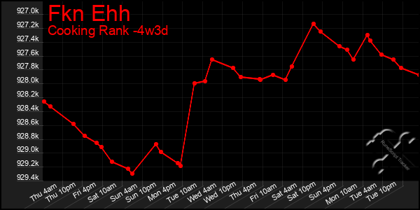 Last 31 Days Graph of Fkn Ehh