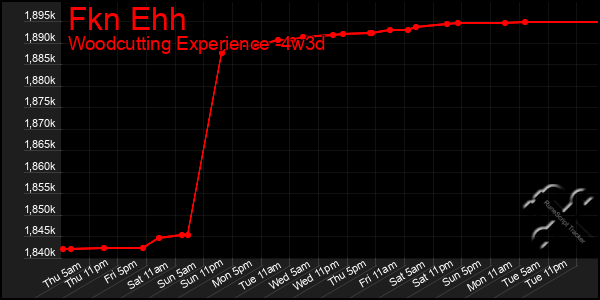 Last 31 Days Graph of Fkn Ehh