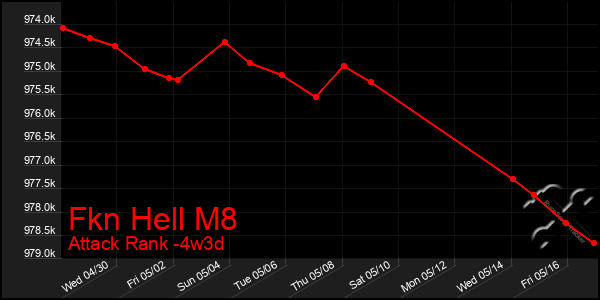 Last 31 Days Graph of Fkn Hell M8