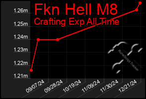 Total Graph of Fkn Hell M8