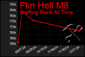 Total Graph of Fkn Hell M8