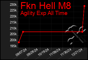 Total Graph of Fkn Hell M8