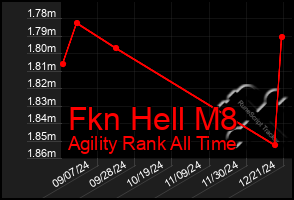 Total Graph of Fkn Hell M8