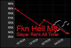 Total Graph of Fkn Hell M8