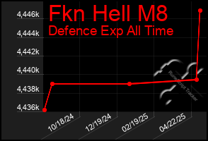 Total Graph of Fkn Hell M8