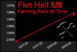 Total Graph of Fkn Hell M8