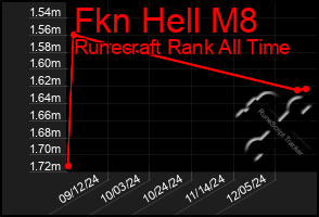 Total Graph of Fkn Hell M8