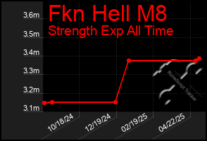 Total Graph of Fkn Hell M8
