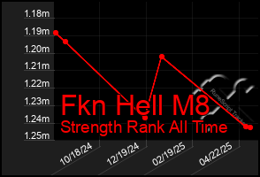 Total Graph of Fkn Hell M8
