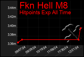 Total Graph of Fkn Hell M8