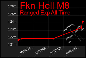 Total Graph of Fkn Hell M8