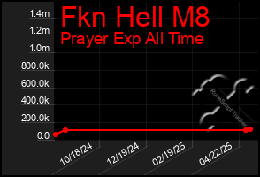 Total Graph of Fkn Hell M8