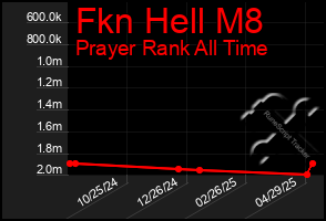 Total Graph of Fkn Hell M8