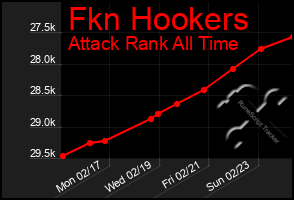 Total Graph of Fkn Hookers