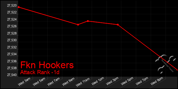 Last 24 Hours Graph of Fkn Hookers