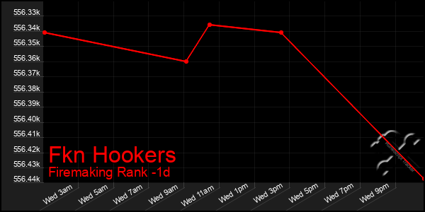 Last 24 Hours Graph of Fkn Hookers