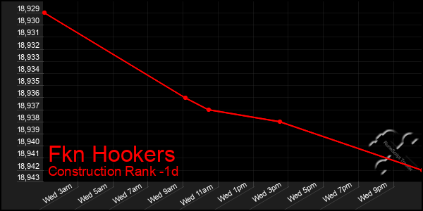 Last 24 Hours Graph of Fkn Hookers