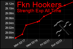 Total Graph of Fkn Hookers