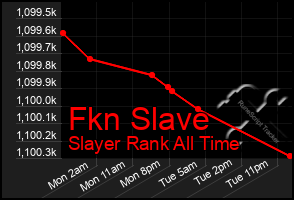 Total Graph of Fkn Slave