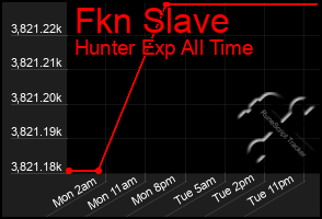 Total Graph of Fkn Slave