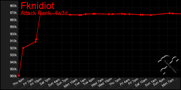 Last 31 Days Graph of Fknidiot