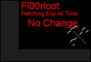 Total Graph of Fl00rloot