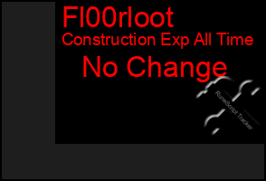 Total Graph of Fl00rloot