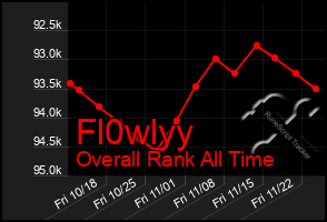 Total Graph of Fl0wlyy