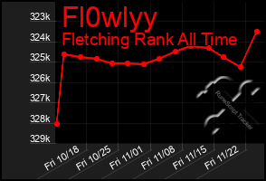 Total Graph of Fl0wlyy