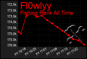 Total Graph of Fl0wlyy