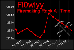 Total Graph of Fl0wlyy