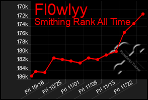 Total Graph of Fl0wlyy