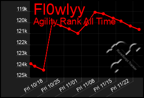 Total Graph of Fl0wlyy