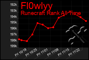 Total Graph of Fl0wlyy