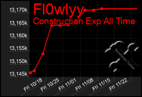 Total Graph of Fl0wlyy