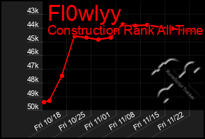 Total Graph of Fl0wlyy