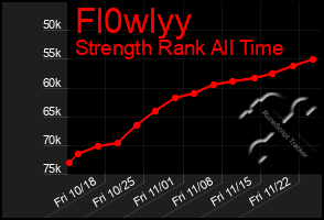 Total Graph of Fl0wlyy